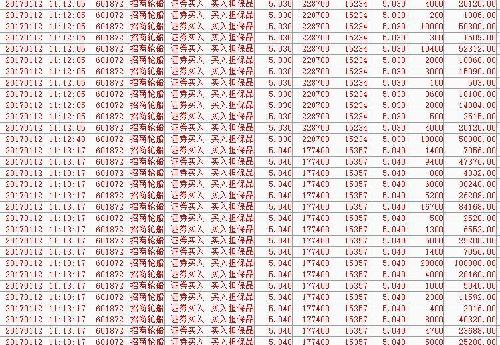 注册账号买股票一天几百收益正常吗