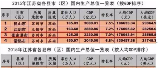 张家港沙钢立交桥车祸_张家港沙钢收入(3)