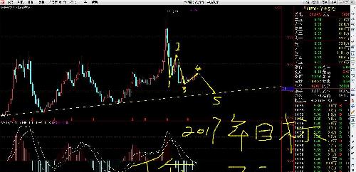 2017年目标价_华峰氨纶(002064)股吧_东方财