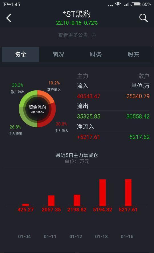 只发一张图,懂得自然懂!