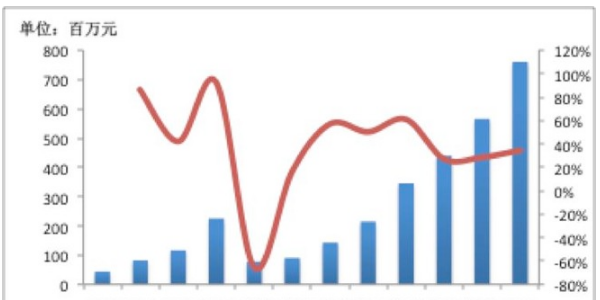 舜宇光学上市十年,市值涨了十倍!_舜宇光学科