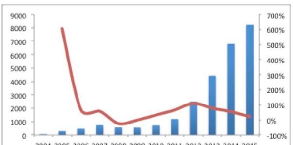 舜宇光学上市十年,市值涨了十倍!_舜宇光学科