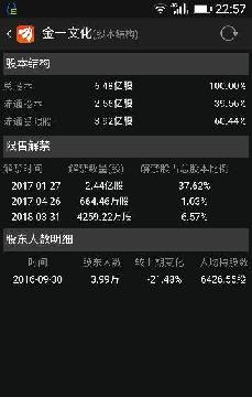 27号的解禁股 会不会股票大跌_金一文化(0027