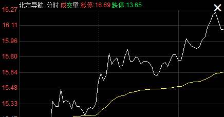 《内线情报》北方导航冲击涨停--重焱捉妖256