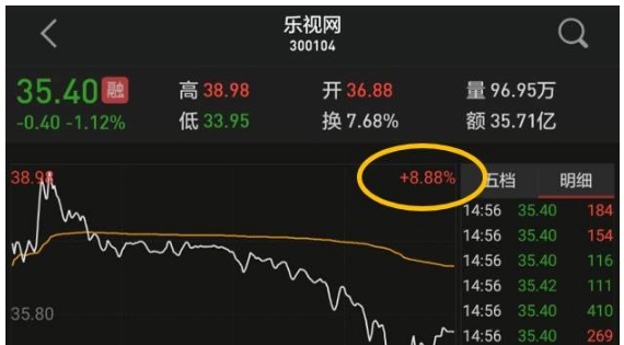 创业板指出现罕见的8连跌,真正原因到底是什么