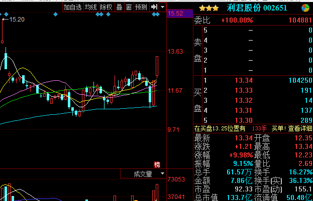 .17龙虎榜点评:龙虎涨停板且行且珍惜,打板族且