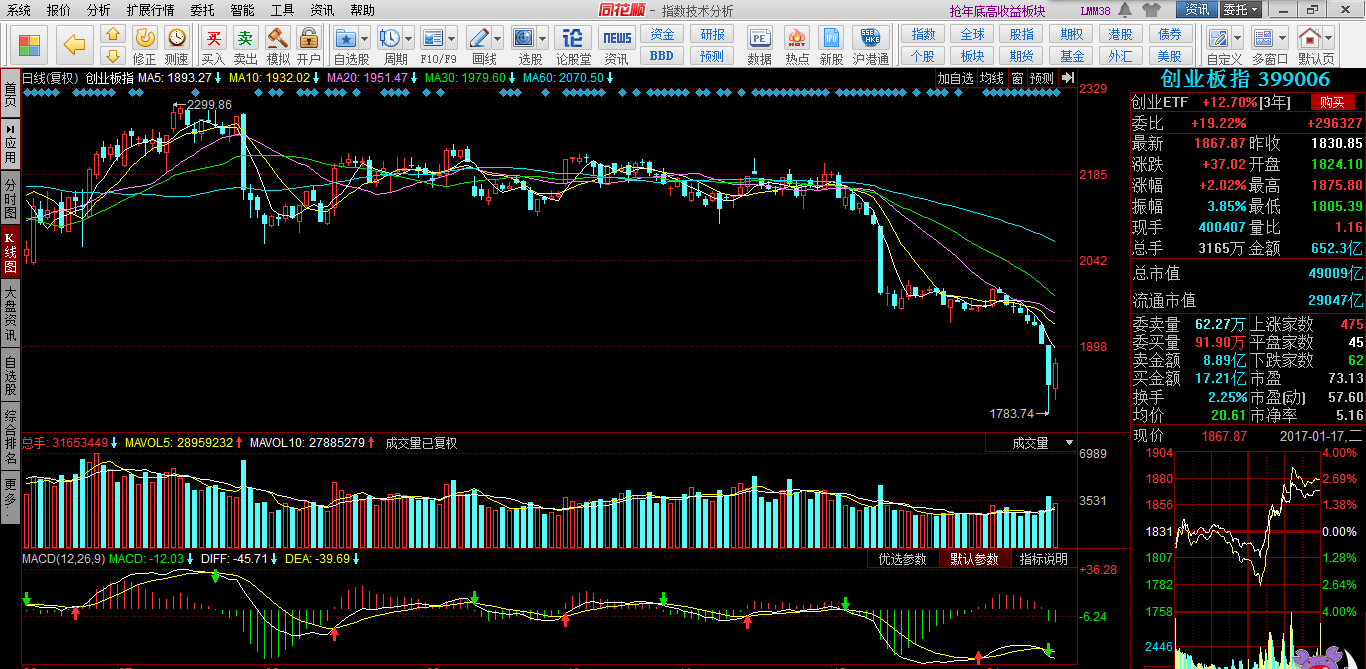 收入证明_风险收入系数