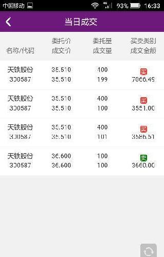 创业板太弱拖累天铁,中签500股只能做T_天铁
