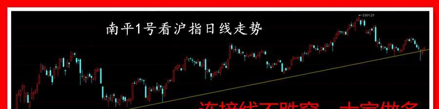 连接线支撑做多{十六}帖_博客(dcblog)股吧_东