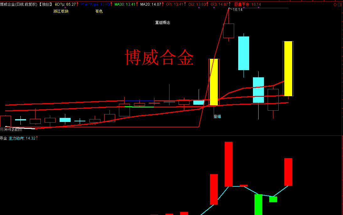 18 16:24 01-18 20:41 国企混改:西部建设(002302),海螺型材(000619)