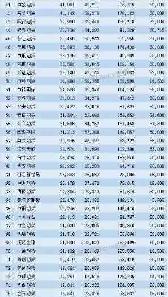 全国期货公司排名 查看:2016年最新全国期货公