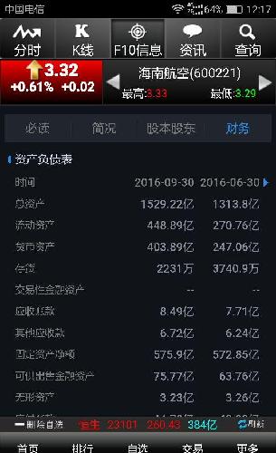 海南航空,货币资产都有400多亿,市值才500亿左