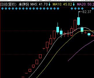 看图:天然气像不像来伊份!都是开板早、价格低