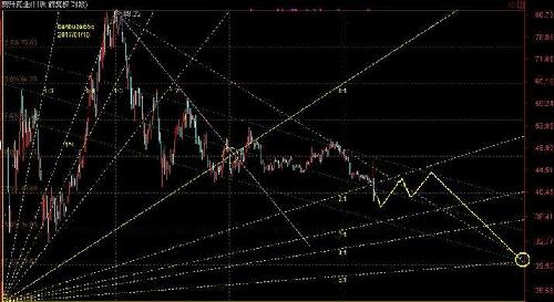 K图,k图是什么意思