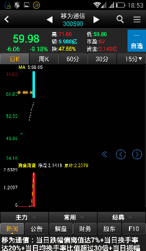 主力资金为净流入,超户、大户、中户接盘_移为