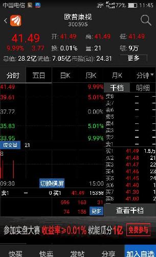 签友稳定持股待涨 下面有1万手封单也很强_泛