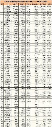 从华泰与众泰汽车2016年销量比较借壳对象曙