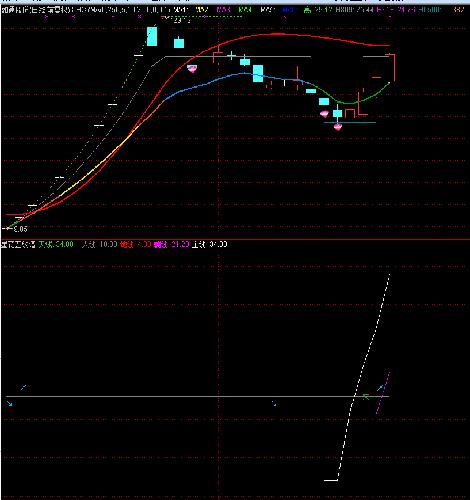 如通股份+信捷电气_如通股份(603036)股吧_东