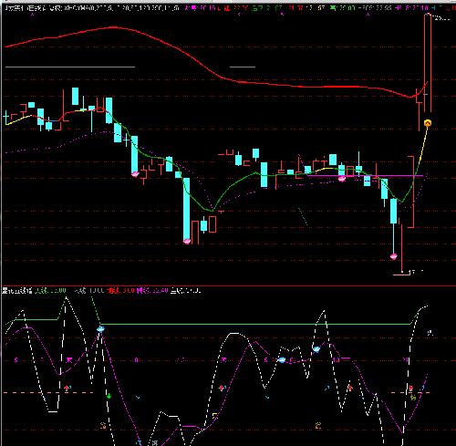 世龙实业_世龙实业(002748)股吧_东方财富网