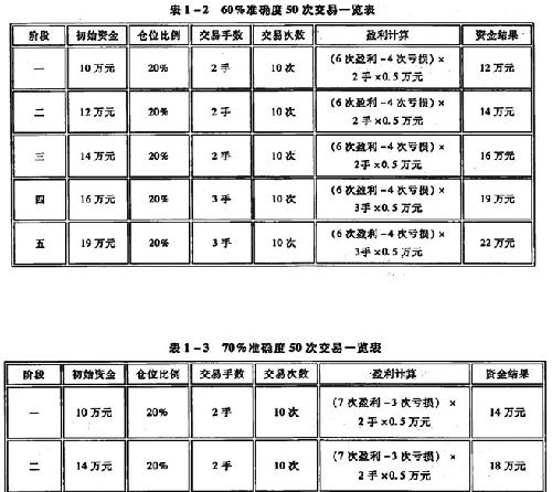 外汇黄金_增加外汇收入(2)
