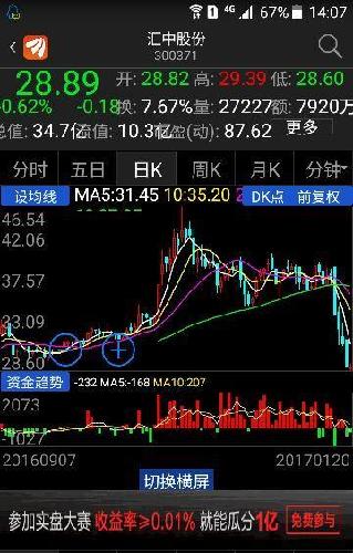 看资金流入买股,请看下图_奥瑞德(600666)股吧