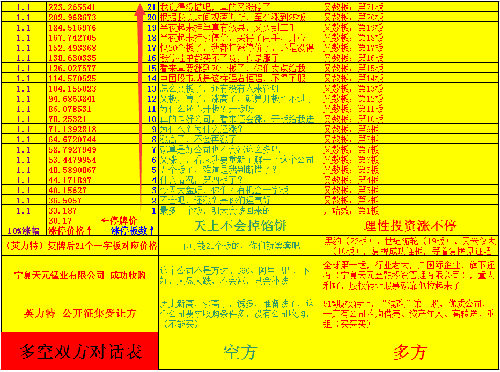 剑南春52度价格_剑南春 营业收入(2)