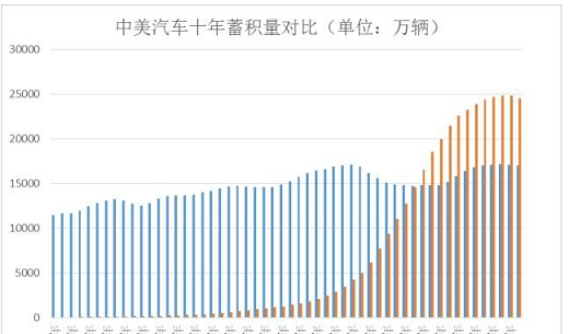 美国中产阶级人口_引领电子市场的新兴国家市场再验证日本企业的海外战略