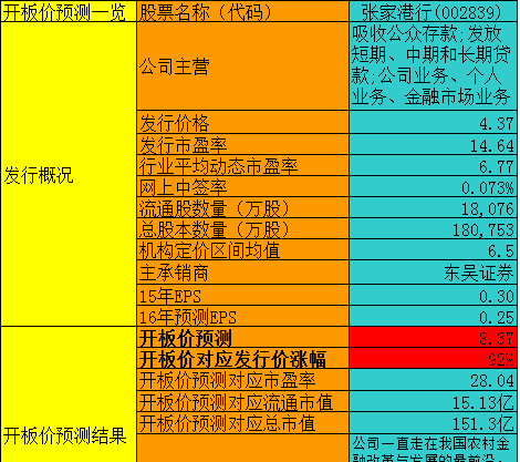 贫困生人均年收入_张家港人均年收入(2)