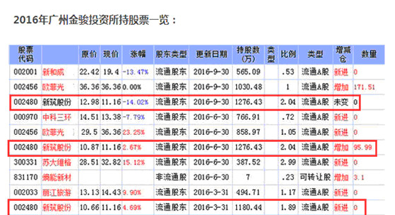 李创利的妻子照片_人均创利水平(3)