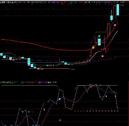 安彩高科股票 9AB5172B0D8D76912A201B629137FDAC.png