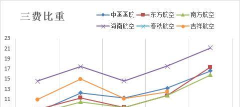 民航业数据分享_春秋航空(601021)股吧_东方