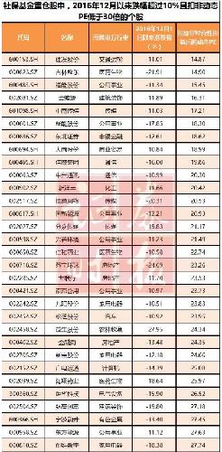 养老金入市首批资金已就位 最有可能低吸此20