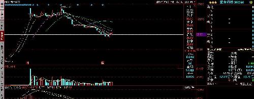 飞荣达行业对比图_飞荣达(300602)股吧_东方