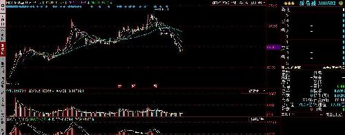 飞荣达行业对比图_飞荣达(300602)股吧_东方