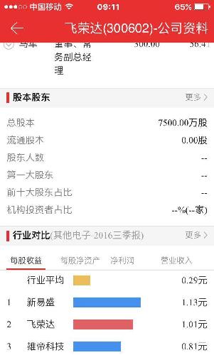 飞荣达行业对比图_飞荣达(300602)股吧_东方
