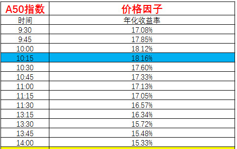 又是零收入的一天图片_移动一天收入(2)