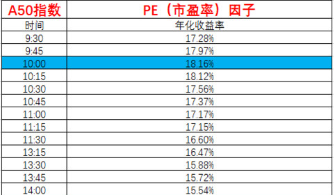 又是零收入的一天图片_移动公司一天收入(2)