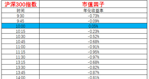 又是零收入的一天图片_移动公司一天收入