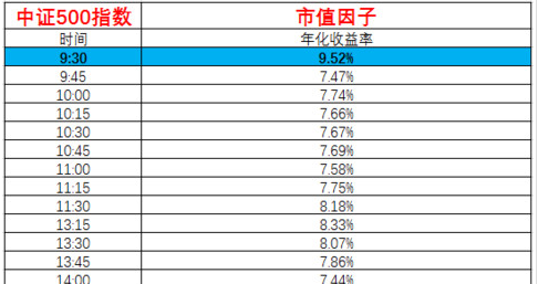 又是零收入的一天图片_移动公司一天收入(2)