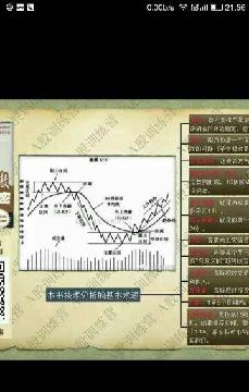 大国重器[献花]中国重工601989周线图 : 结束一