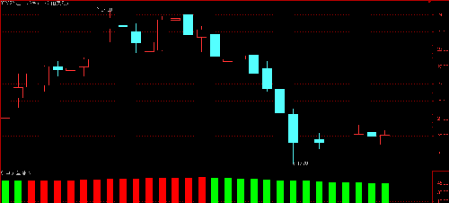 002322:全红买入,其它卖出。_理工环科(00232