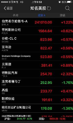 有人持伯克希尔哈撒韦公司的股票多年,今天价