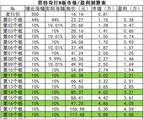 估算教案_收入估算表