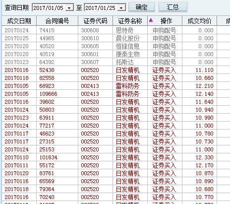 日发精机根本就跌不下来了我们拿好股票等拉升