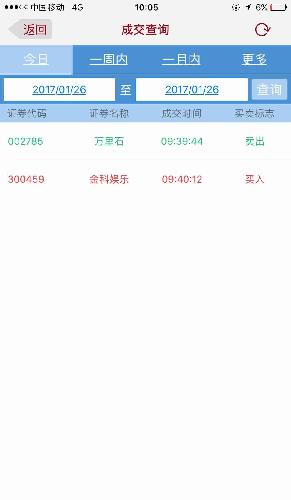 以后不看股吧的任何消息 做好自己的股票今天