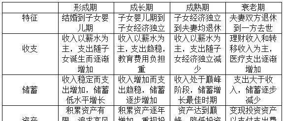 投资生命周期理论_博客(dcblog)股吧_东方财富