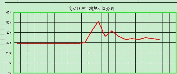 收入证明_销售平均收入怎样