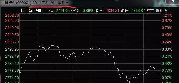 2017年大盘全年走势图,真的准到可怕?!_股市实