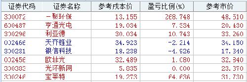 本周不写周计划了,周五300558出现高管离职利