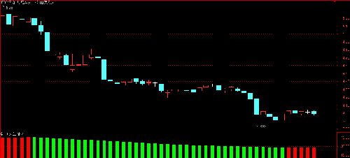 300217:同样的股票,不同的方法。_东方电热(3